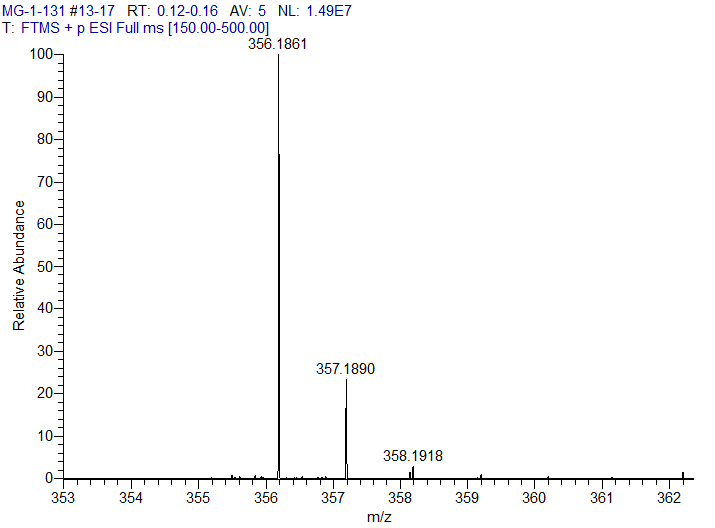 Mass spectrum